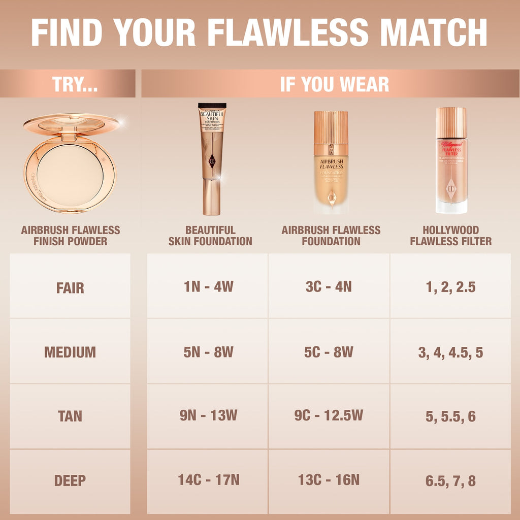 Charlotte Tilbury Airbrush Flawless Finish Refillable Setting Powder
