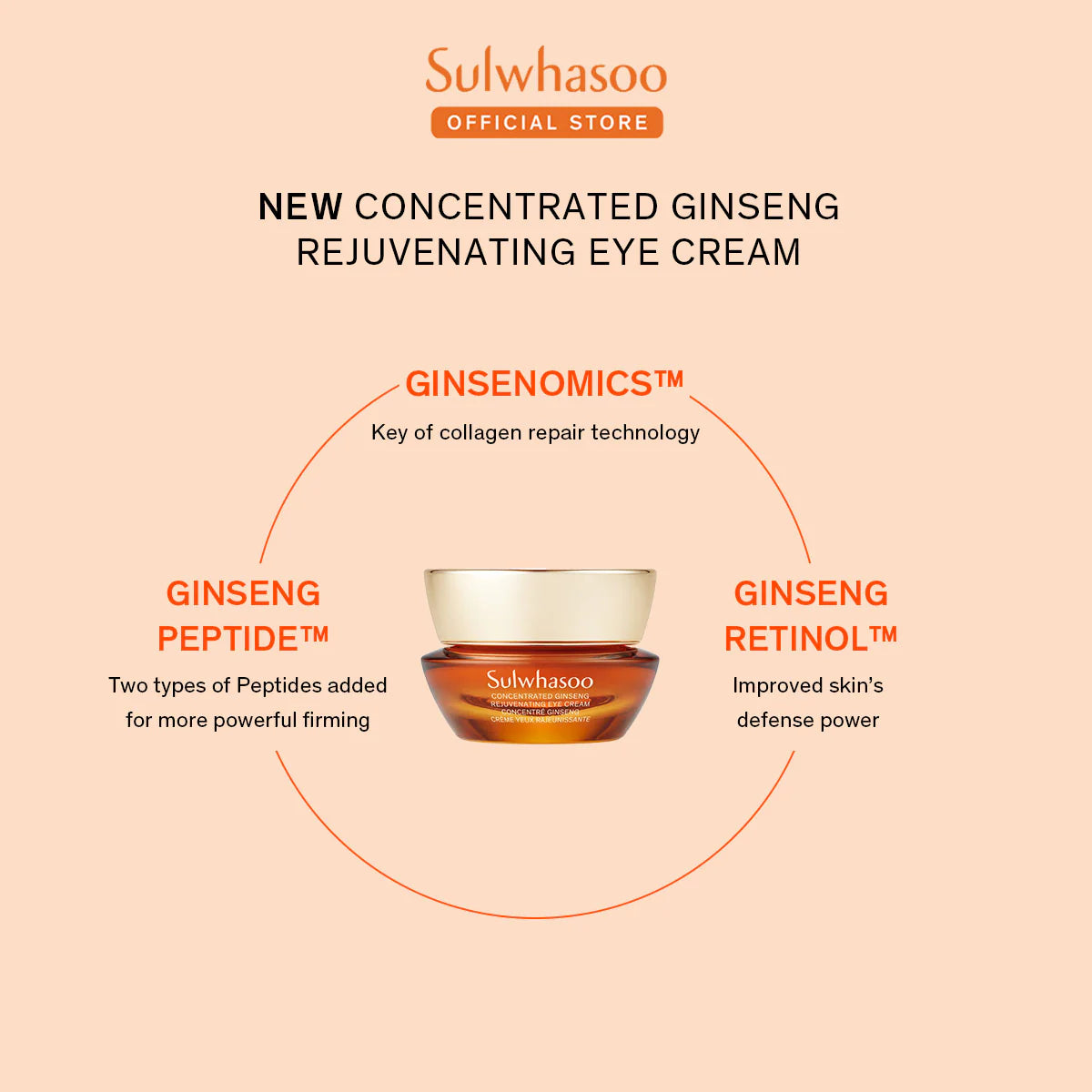 Sulwhasoo Concentrated Ginseng Rejuvenating Eye Cream