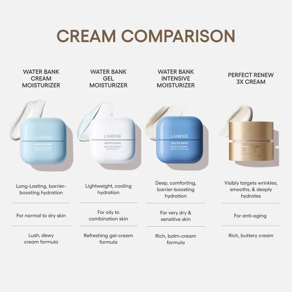LANEIGE Perfect Renew 3x Cream Advanced
