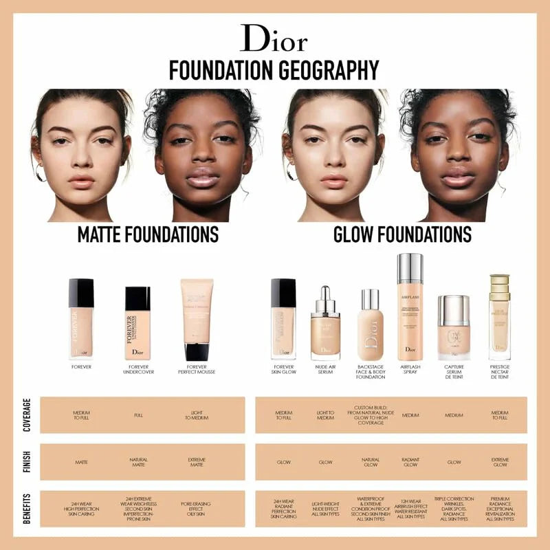 Dior skin Airflash' Spray Foundation