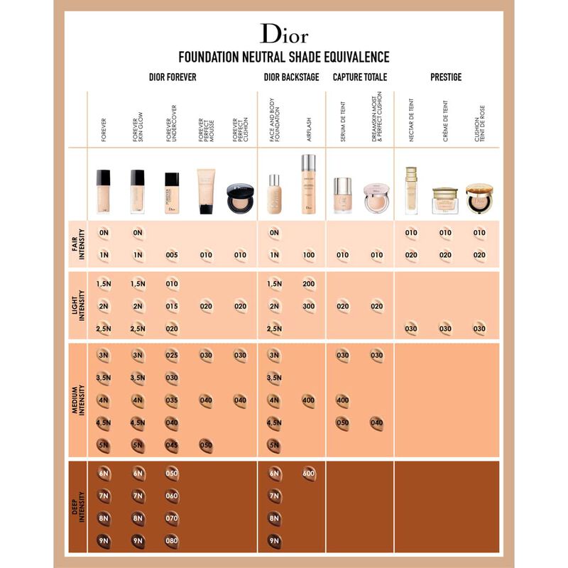 Dior skin Airflash' Spray Foundation