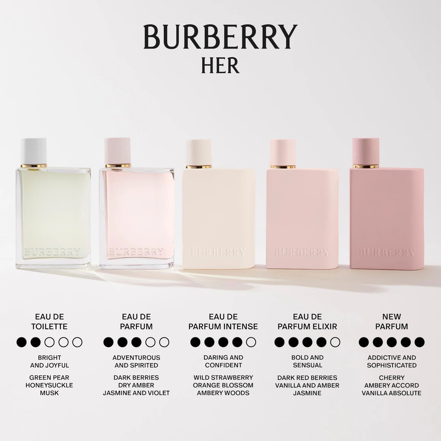 Burberry Her Eau de Parfum Intense with Strawberry and Orange Blossom