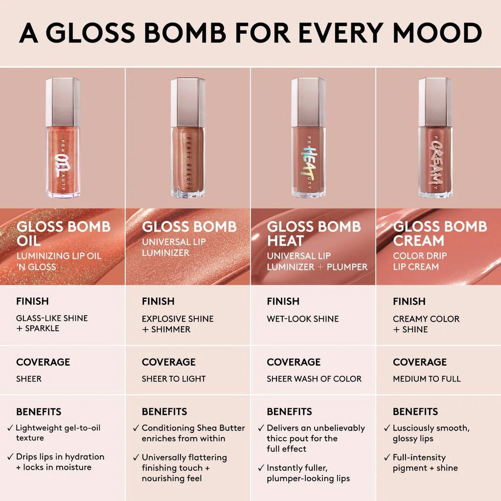 زيت الشفاه اللامع Fenty Beauty by Rihanna Gloss Bomb Oil Luminizing Lip Oil ‘N Gloss