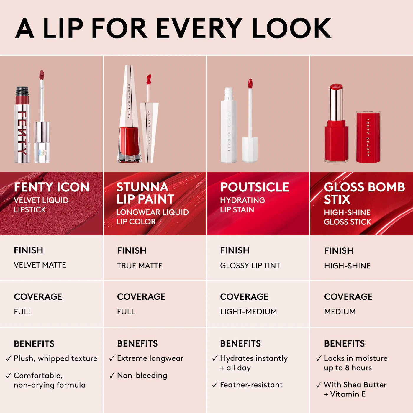 Fenty Beauty by Rihanna Fenty Icon Velvet Liquid Lipstick