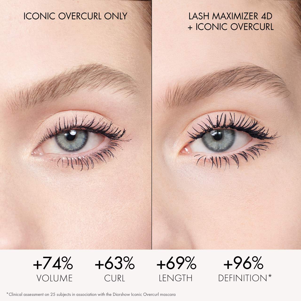 Diorshow Iconic Overcurl Mascara