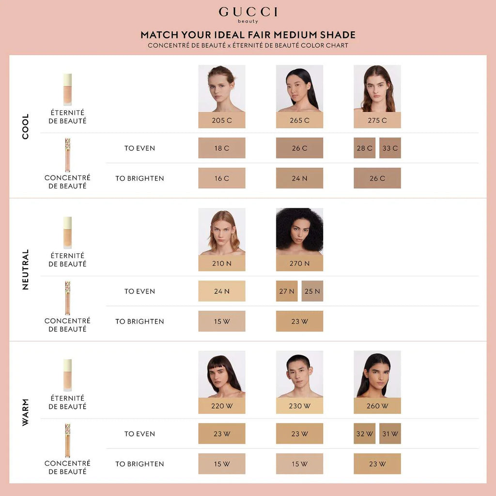Gucci Concentré de Beauté Multi-Use Crease Proof and Hydrating Concealer