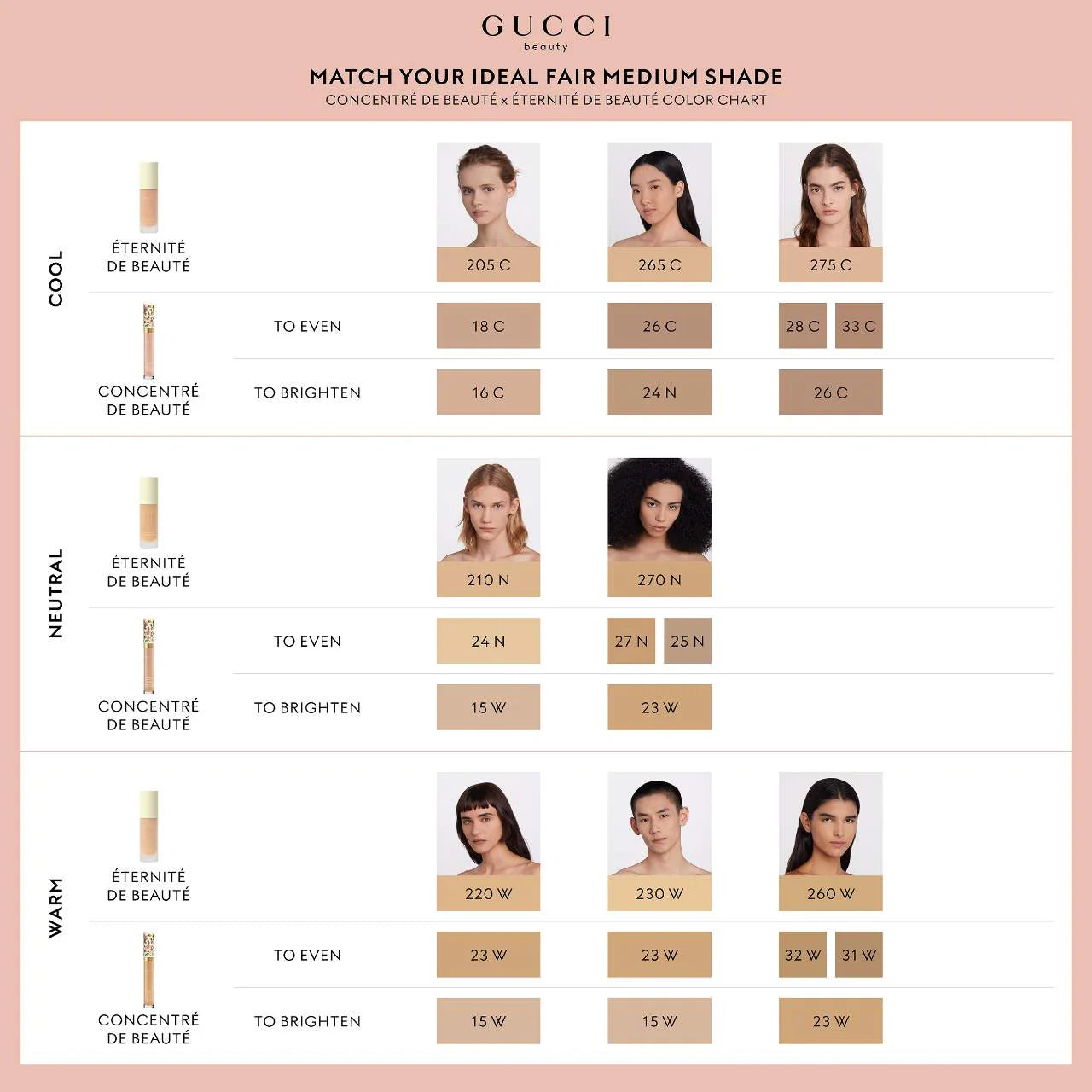 Gucci Concentré de Beauté Multi-Use Crease Proof and Hydrating Concealer