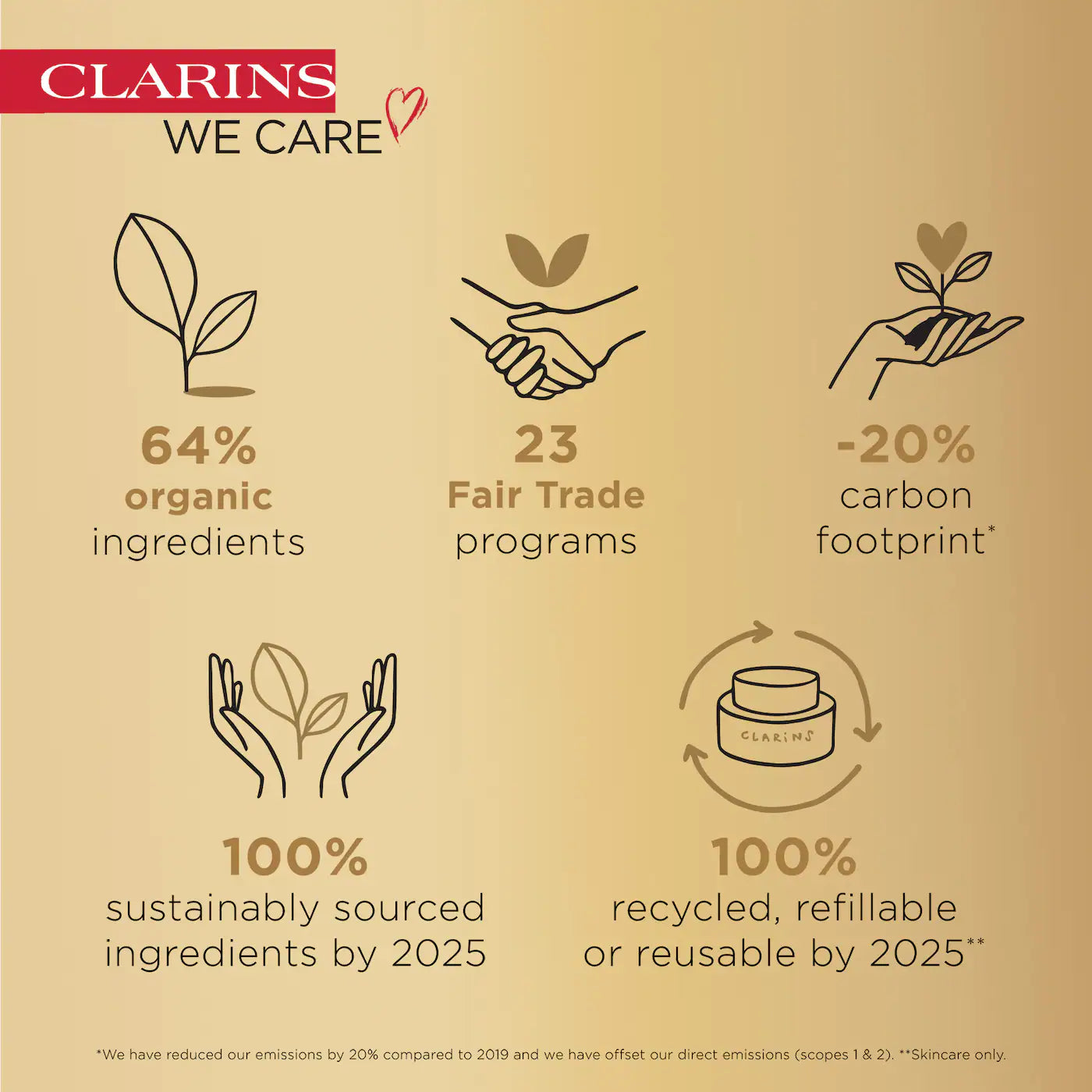 Clarins DOUBLE SERUM® To Firm, Boost Radiance & Refine Pores