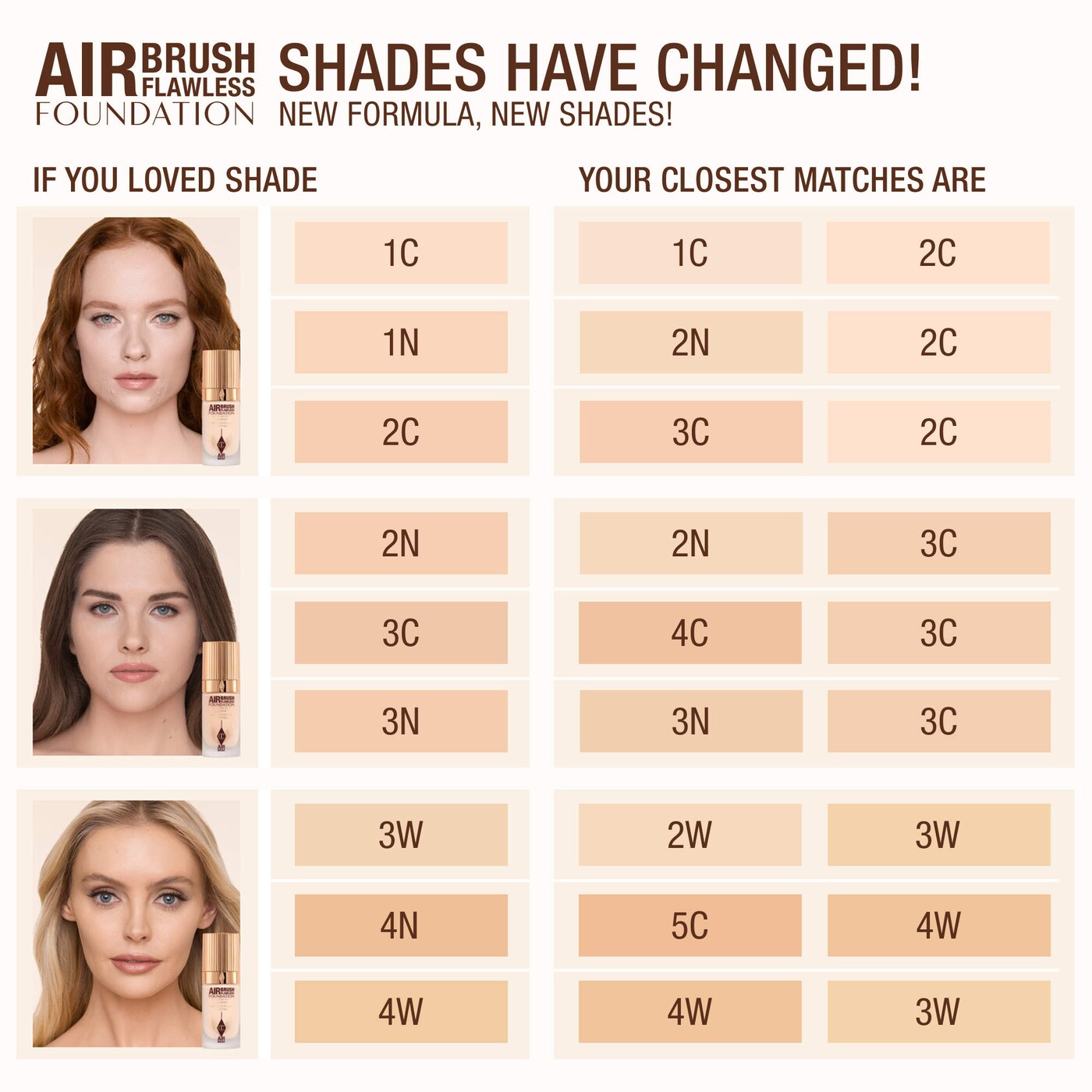 Charlotte Tilbury Airbrush Flawless Blurring & Matte Full Coverage Foundation