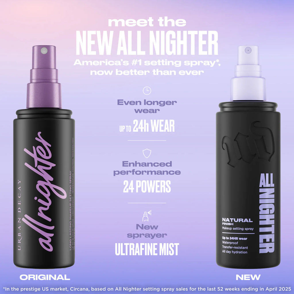 Urban Decay Mini All Nighter Setting Spray Duo Set