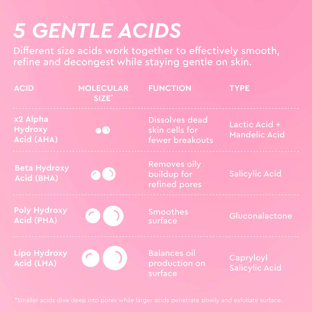 Glow Recipe LHA + AHA Korean Watermelon Toner Pads for Hydration and Gentle Exfoliation