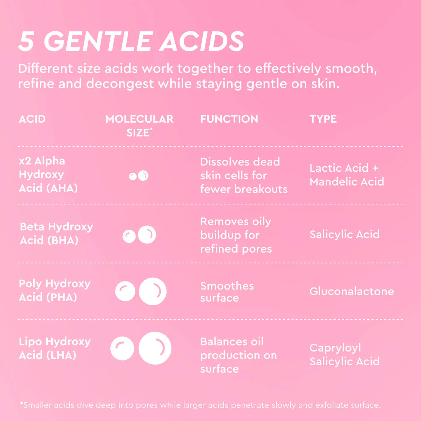 Glow Recipe LHA + AHA Korean Watermelon Toner Pads for Hydration and Gentle Exfoliation